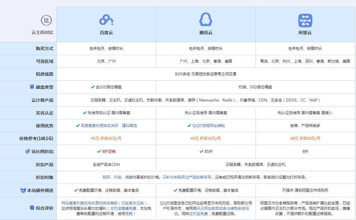绥中云主机代理对比.jpg